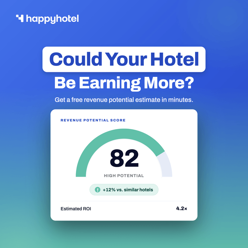 happyhotel Potential Analysis showing estimated revenue improvement, ROI factor and expected costs for a hotel