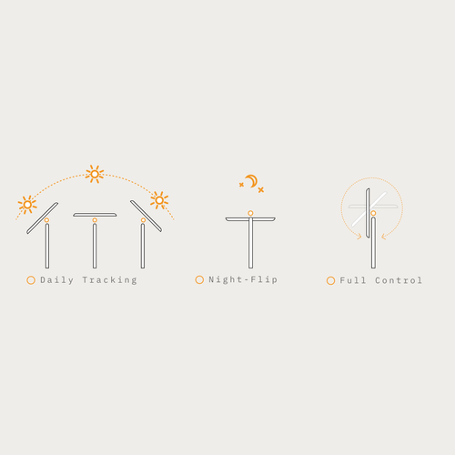 Single Axis Solar Tracker Systems by KSI Solar