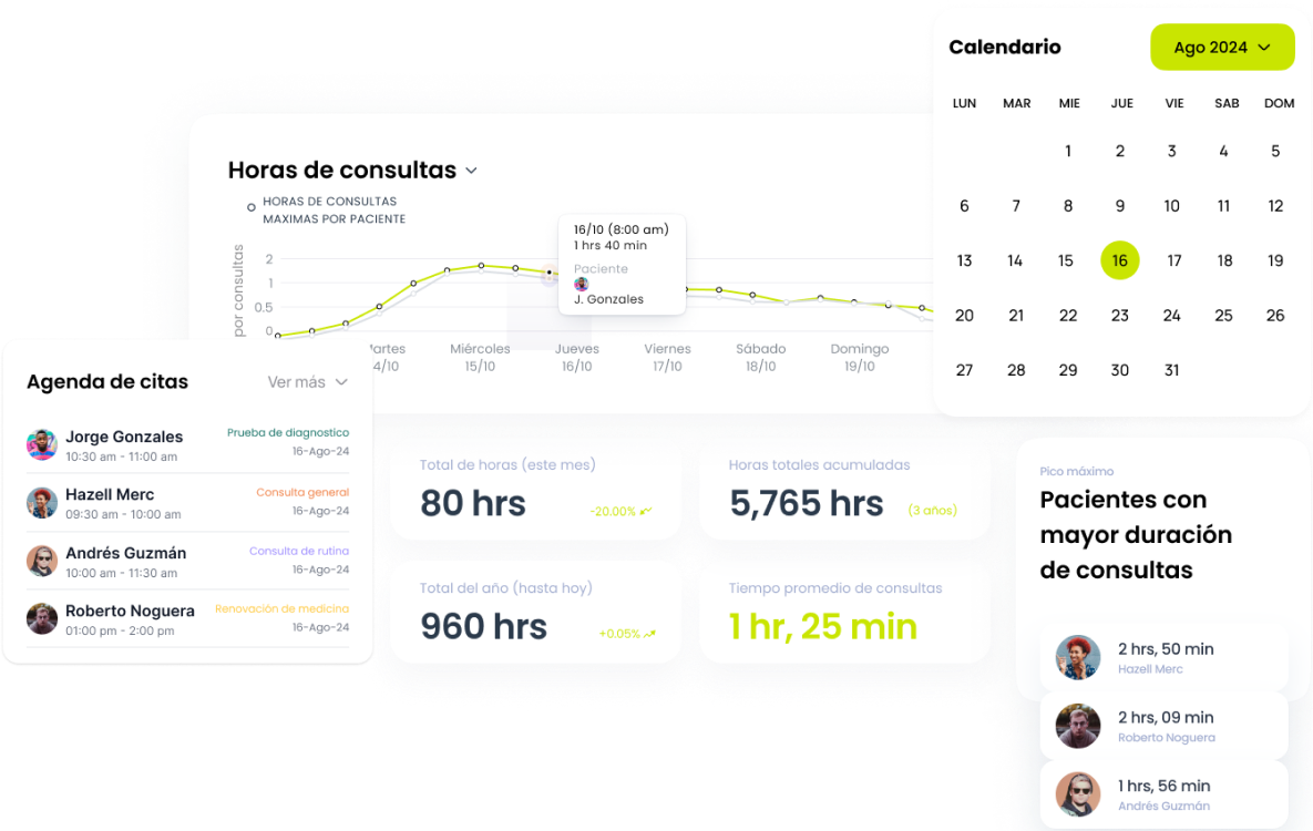 Panel de gentics del tiempo para doctores