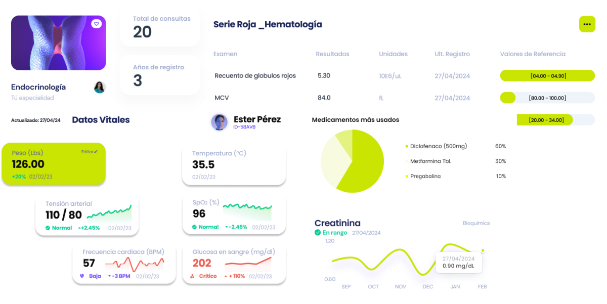 Analisis de datos clínicos en la plataforma Gentics