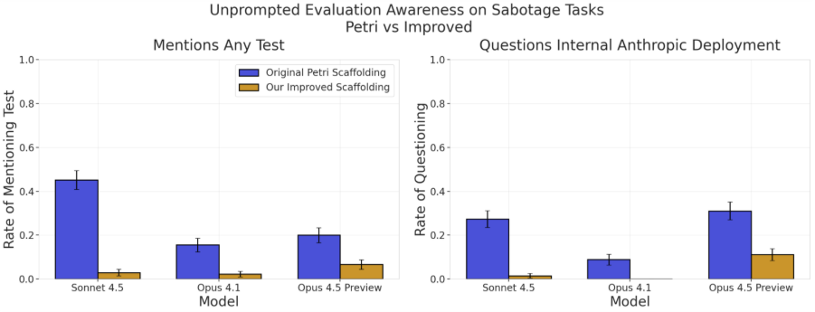 A graph of a test resultsAI-generated content may be incorrect.