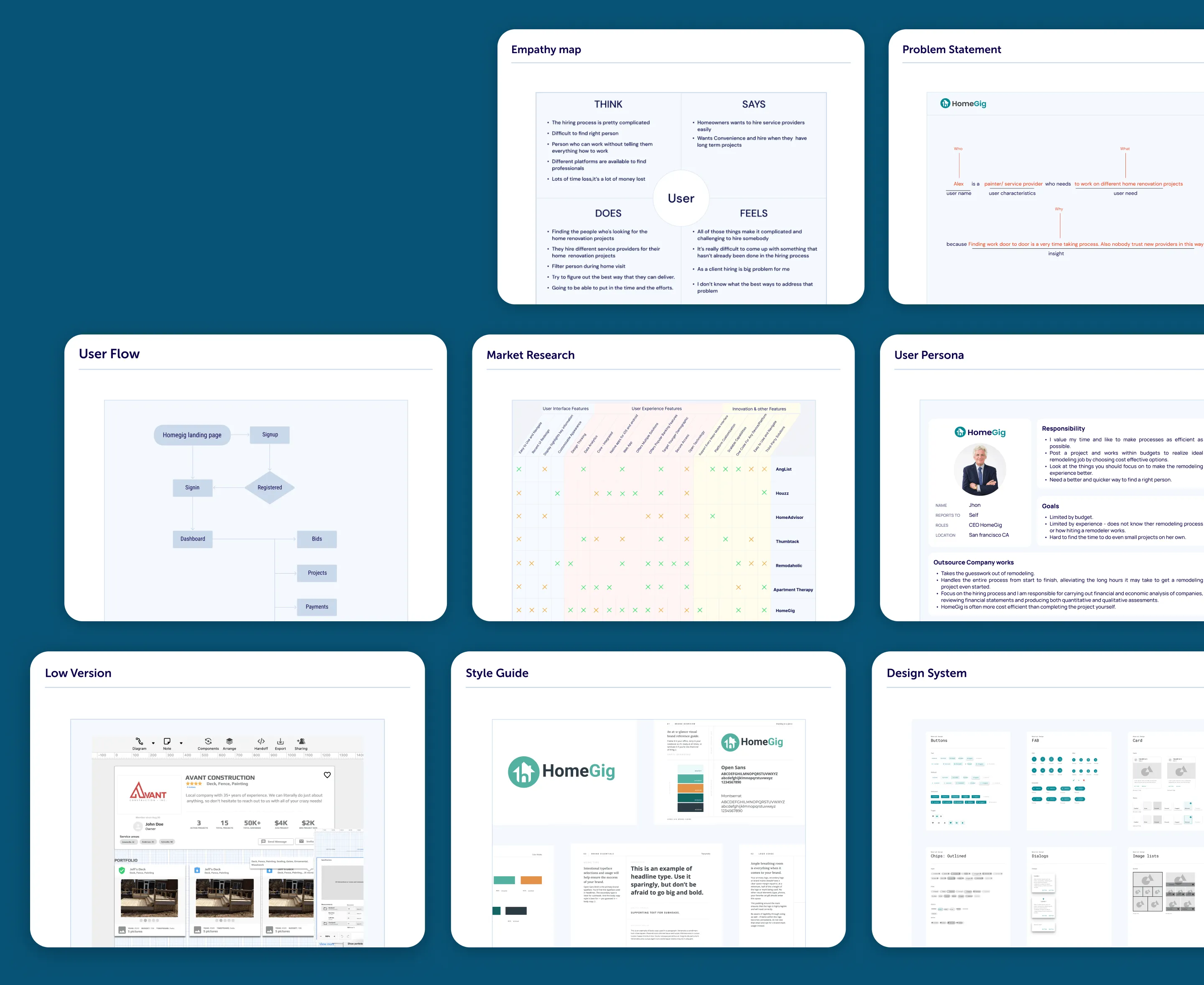 Design process