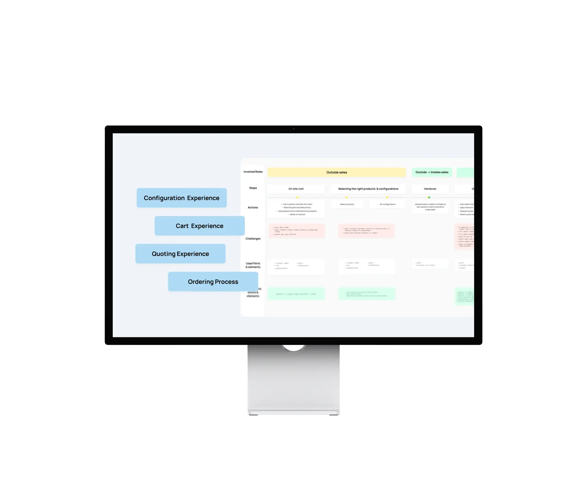 A monitor showing part of a user journey