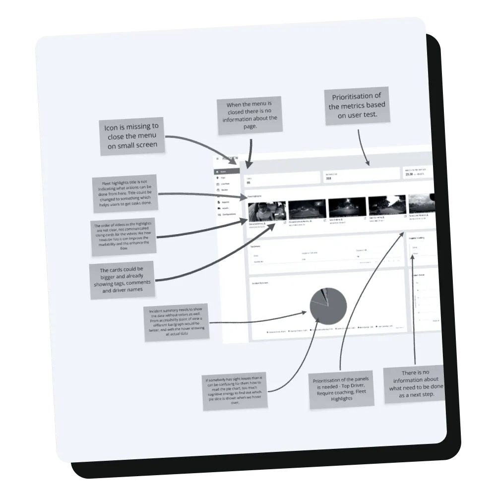 A black and white image of a board with design suggestions