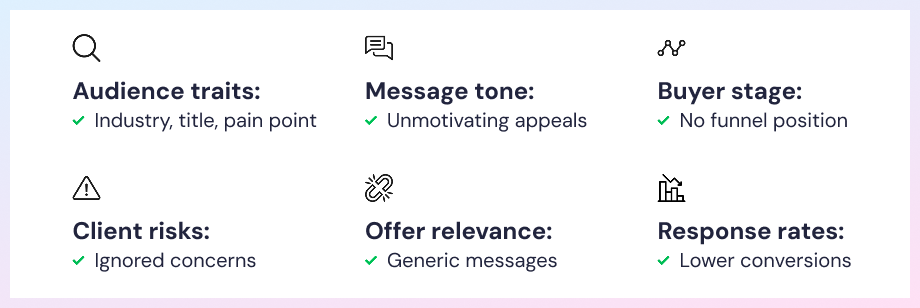 What you're missing without a deep customer profile
