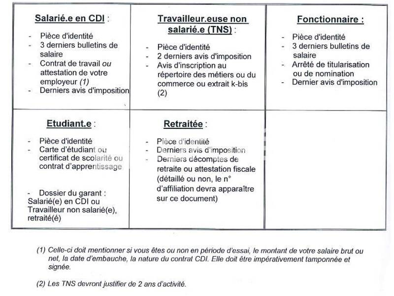 Affitto appartamento di 53 mq a LE PERREUX SUR MARNE