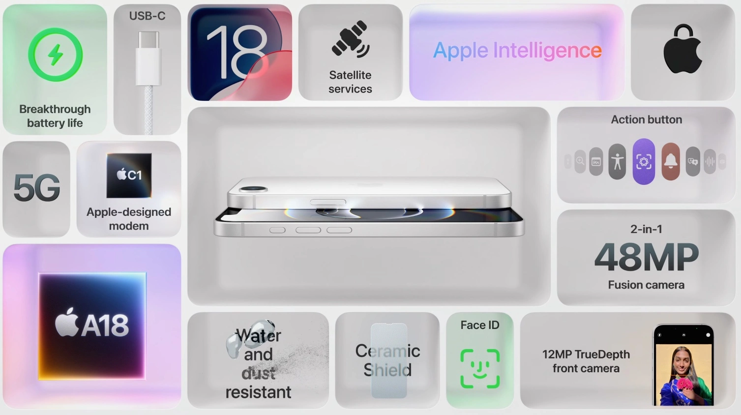 Apple product feature collage showcasing a white iPhone with highlights including A18 chip, Apple Intelligence, breakthrough battery life, USB-C, satellite services, 5G, Apple-designed modem, 48MP fusion camera, 12MP TrueDepth front camera, Face ID, water and dust resistance, ceramic shield, and customizable action button.