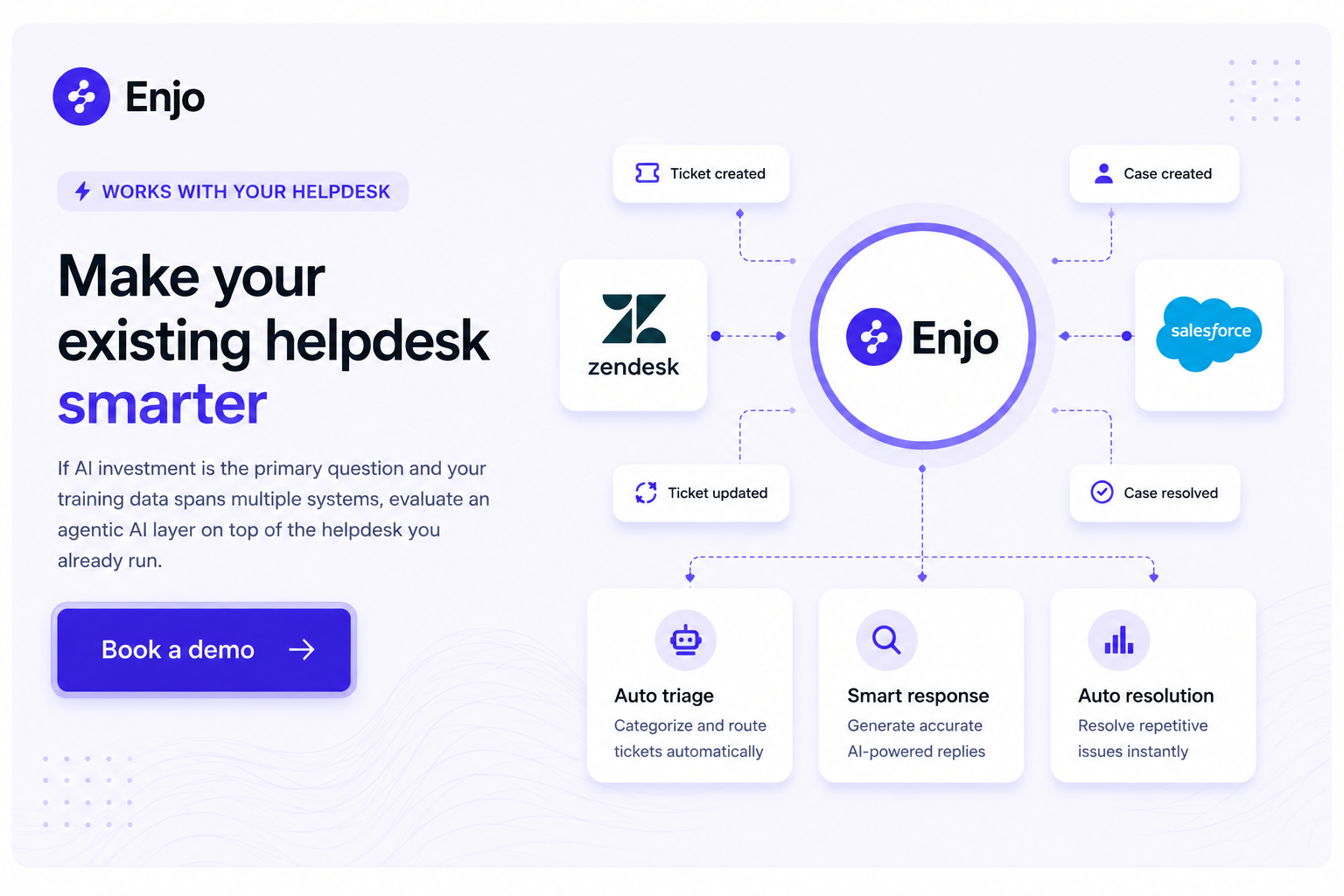 Enjo connects to Zendesk and Salesforce to automate helpdesk resolution