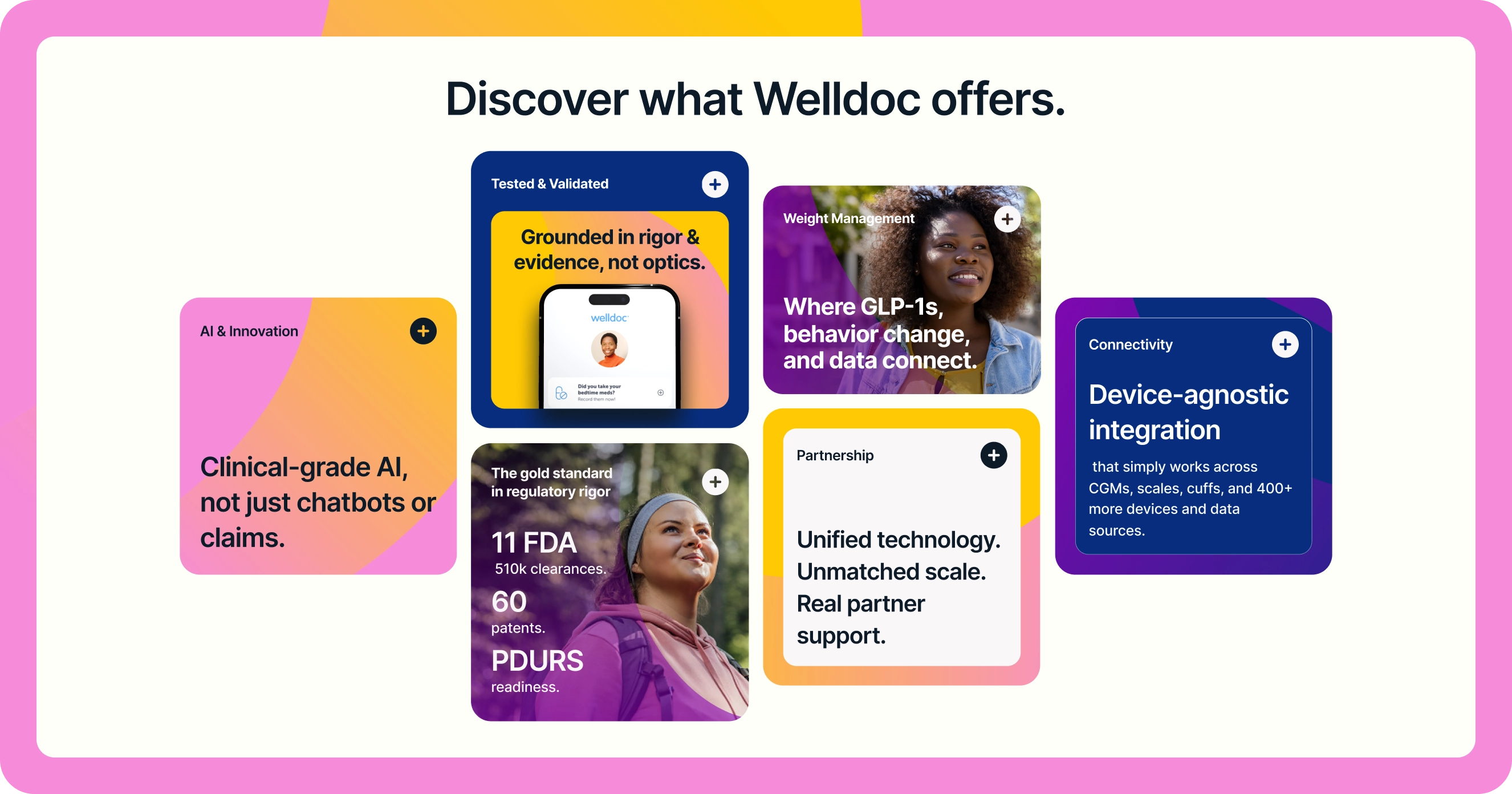 Welldoc site section titled Discover what Welldoc offers, with cards on clinical-grade AI, GLP-1 support and FDA clearances