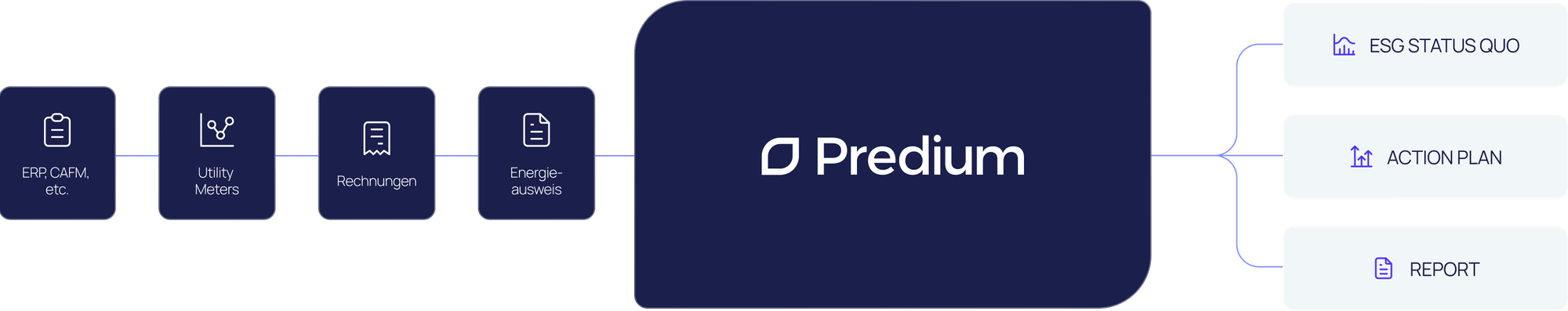 Platform Page