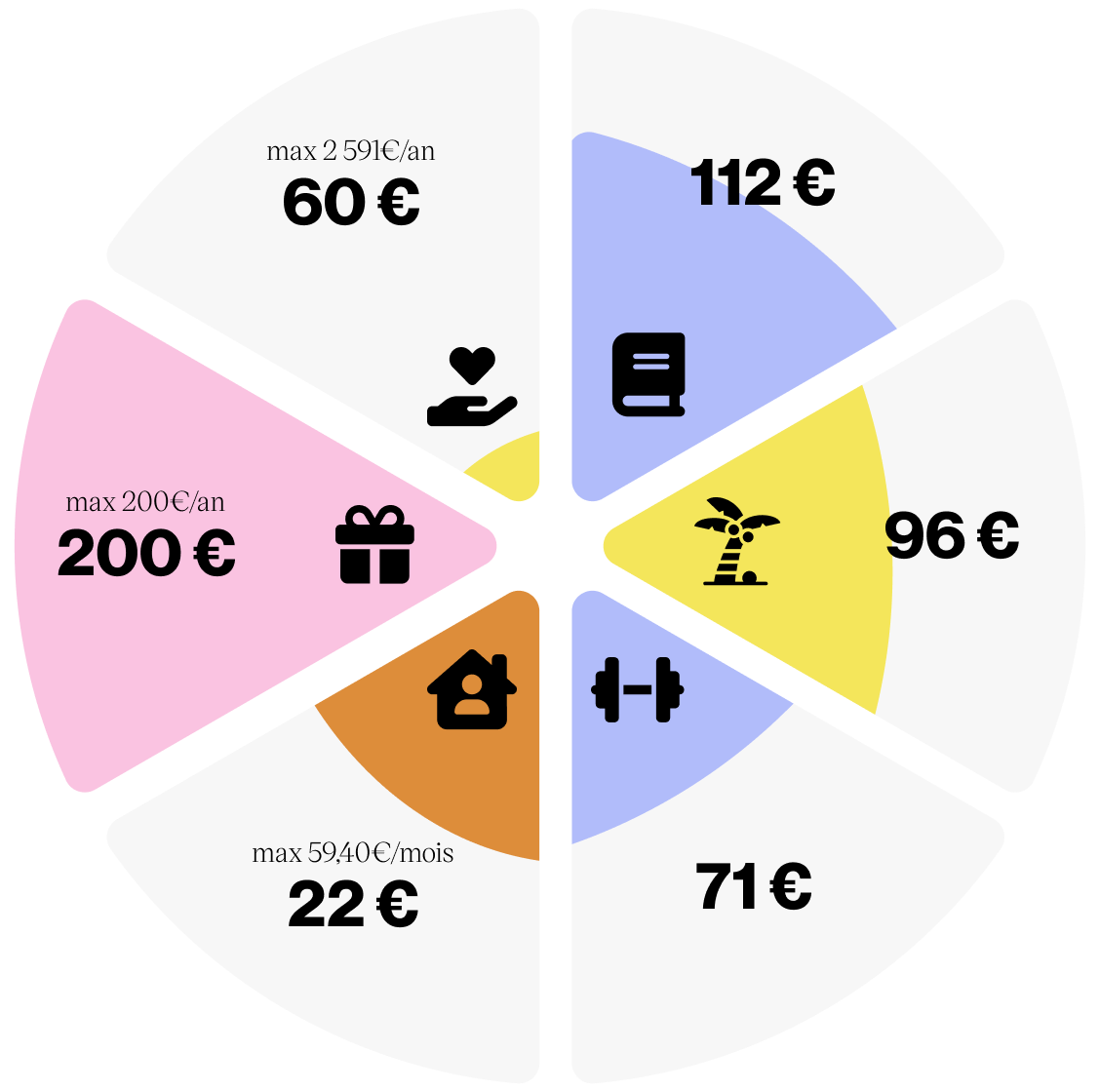 Épargne salariale et retraite Mūcho : simple, accessible et valorisée