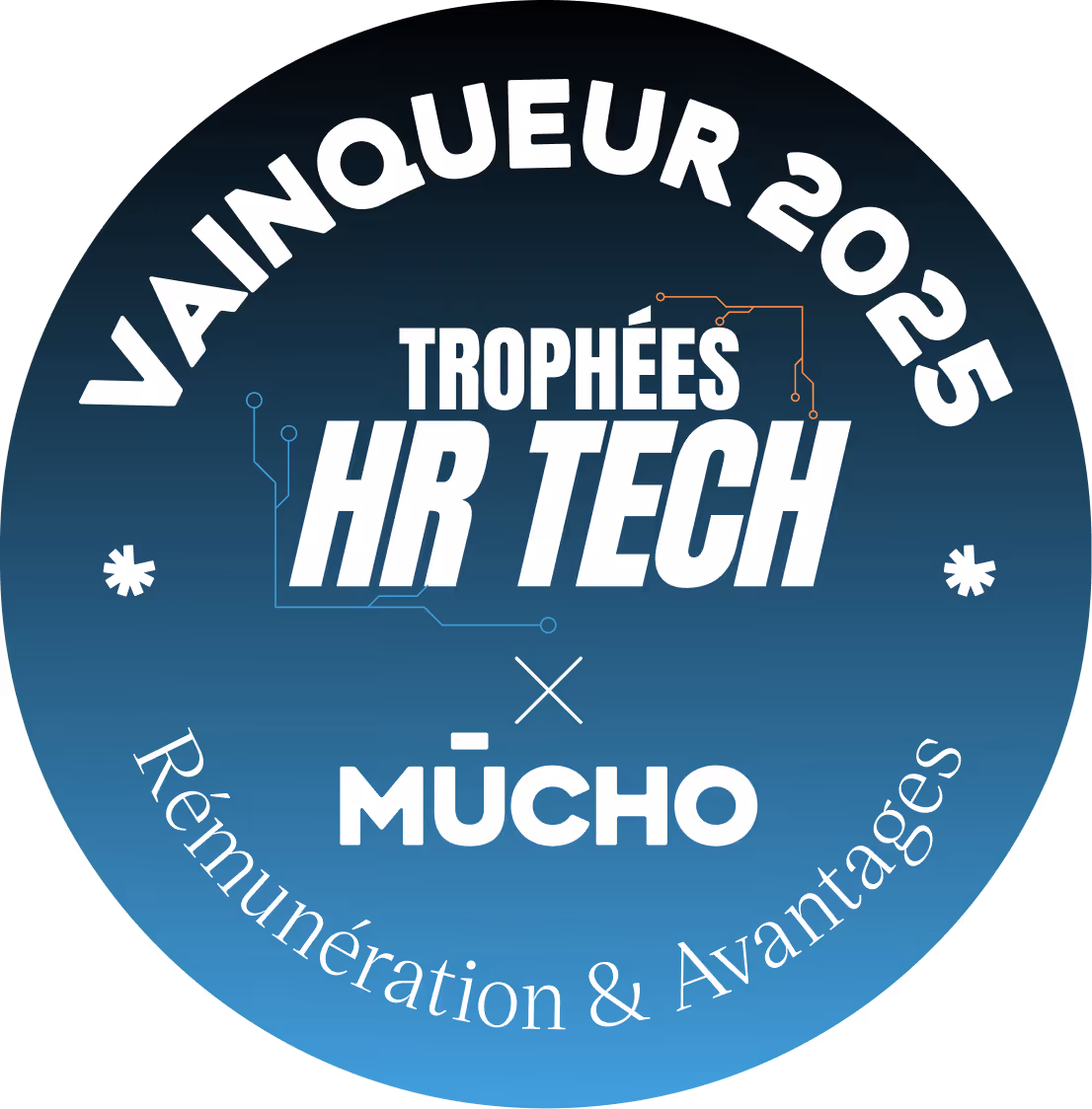 Trophées HR Tech 2025 Mucho