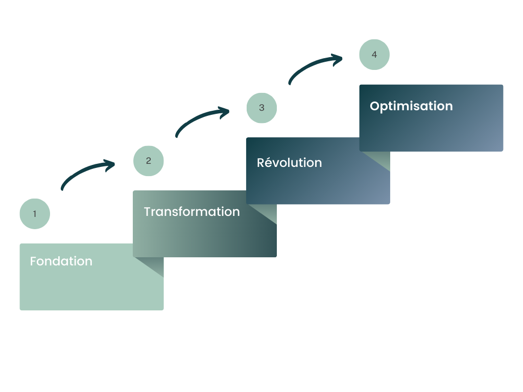 Etapes Plan d'optimisation