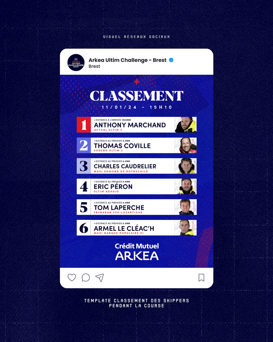 Visuel du classement des skippers de l'Arkea Ultim Challenge
