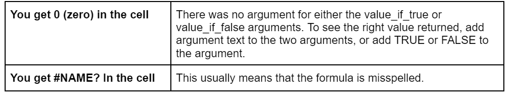 IF statements in Excel- problems