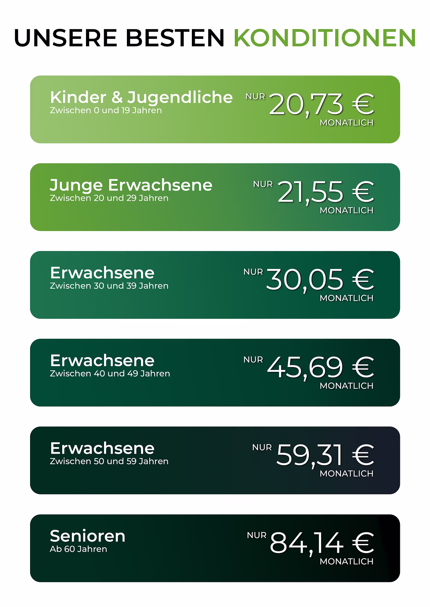 Zahnzusatzversicherung Konditionen