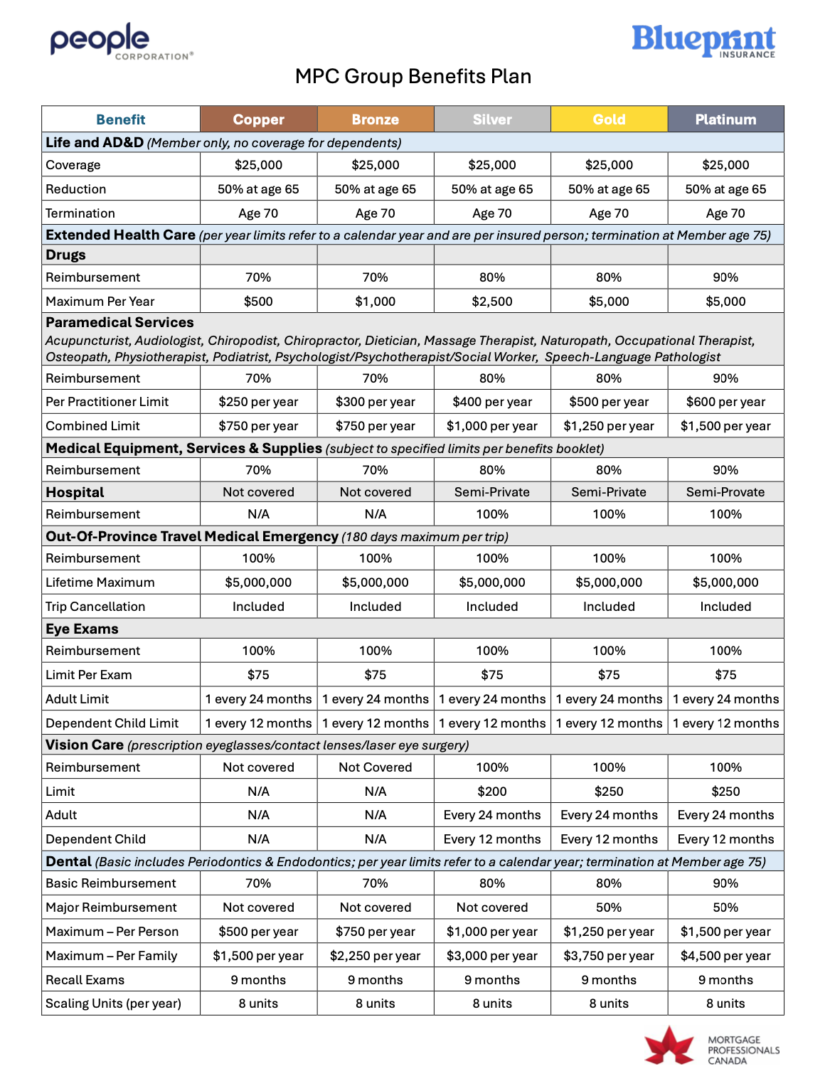 MPC Plan Designs - Updated Feb 2025