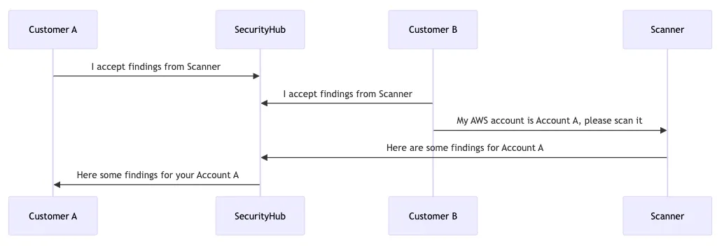 sequence-diagram