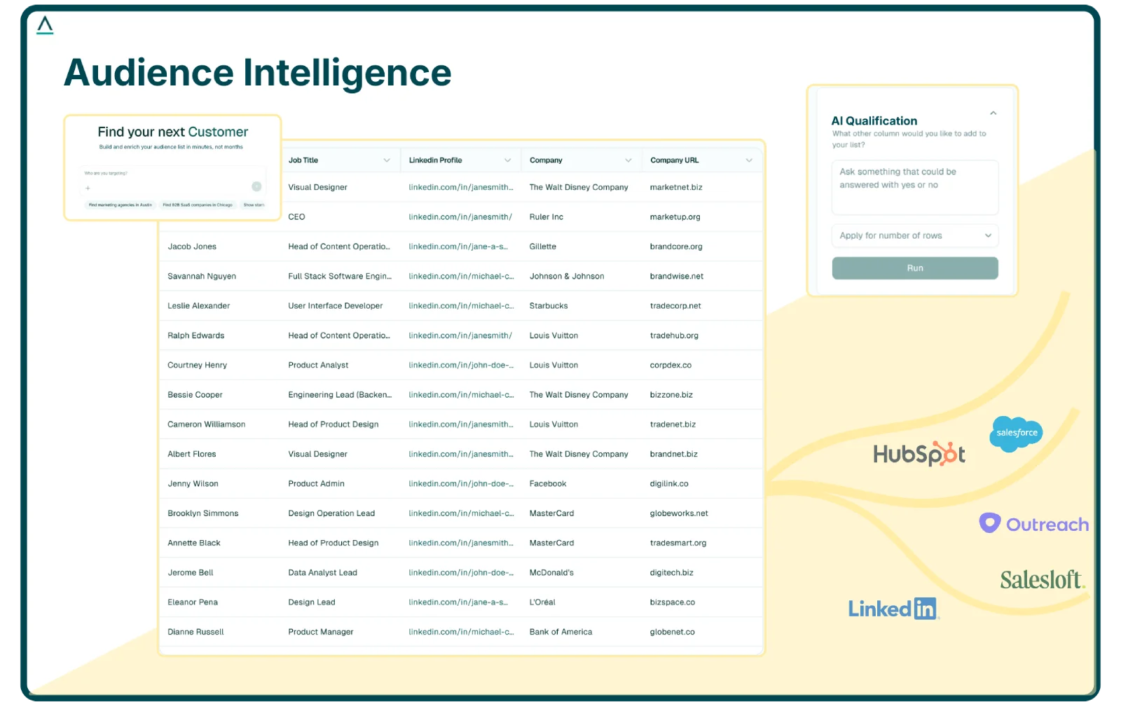 Dashboard displaying an audience intelligence tool with a table of job titles, LinkedIn profiles, companies, and company URLs, alongside AI qualification options and logos for HubSpot, Salesforce, Outreach, Salesloft, and LinkedIn.