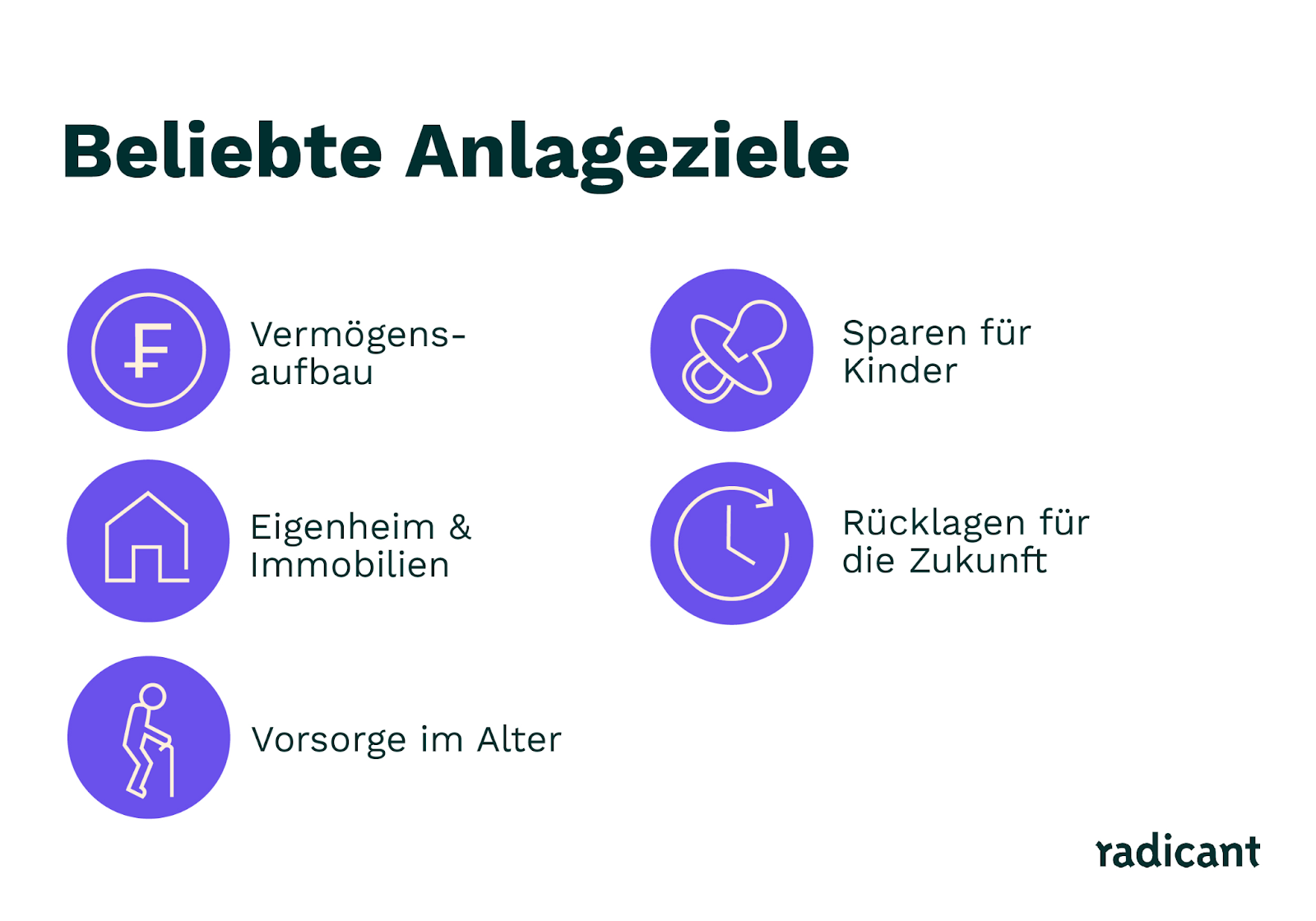 Investieren für Anfänger: Beliebte Anlageziele