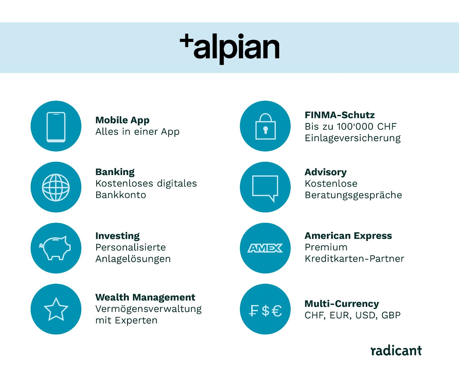 Alpian vs. radicant Vergleichsübersicht der digitalen Banking-Services und Fintech-Angebote von Alpian