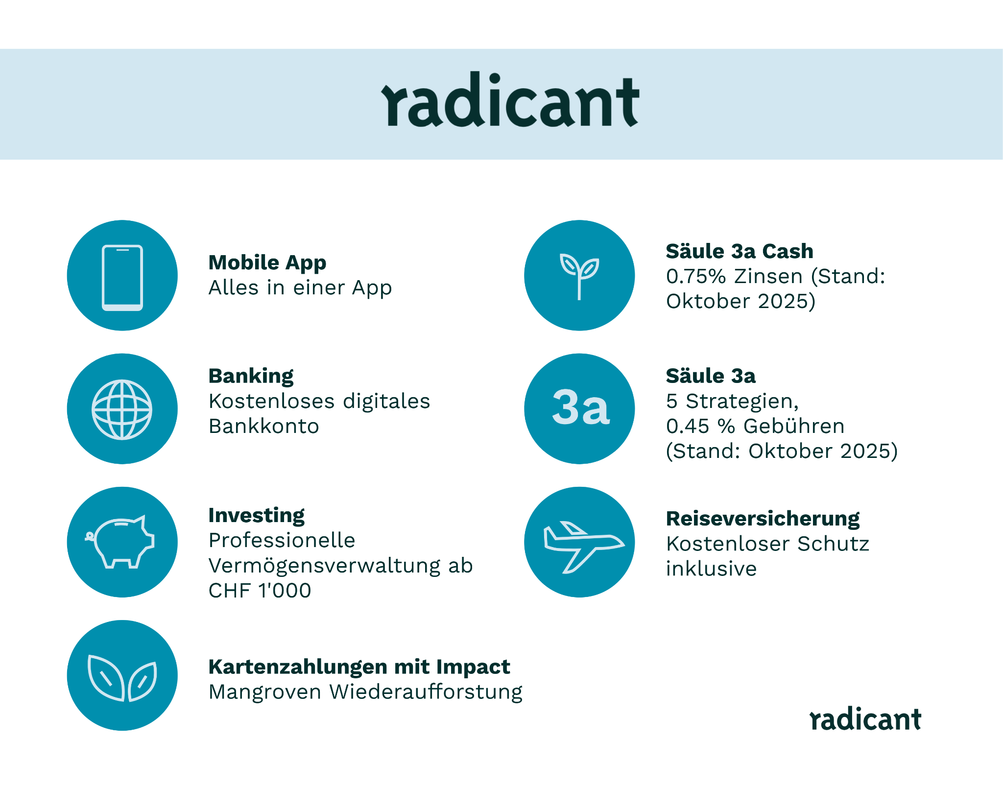 radicant vs yuh: radicant Features