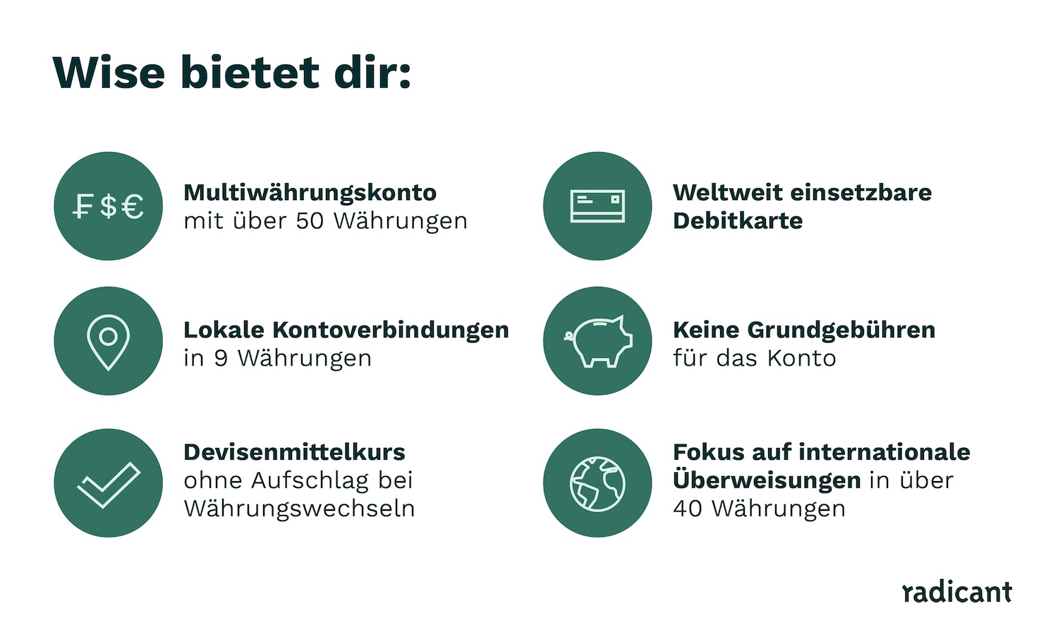 Bankenvergleich wise vs. radicant: Das bietet wise