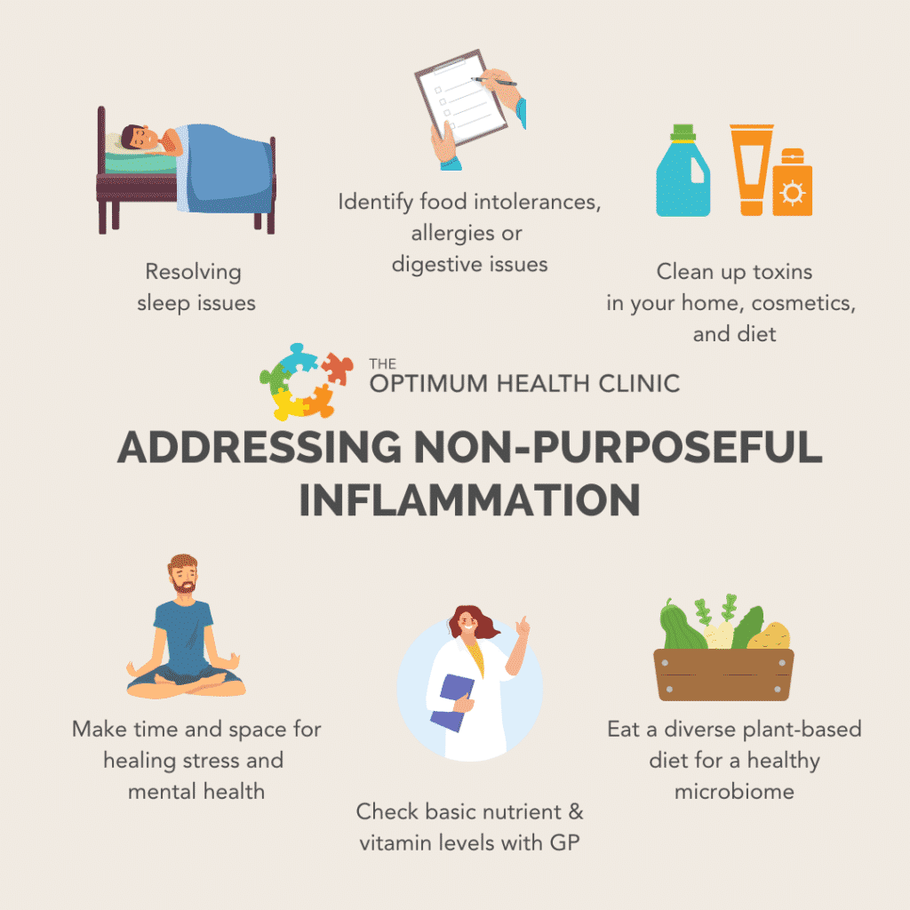 reduce inflammation