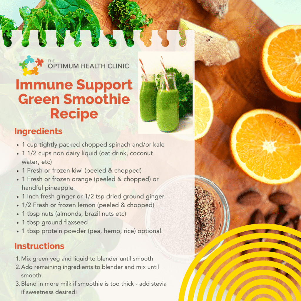 recipe card for green smoothie