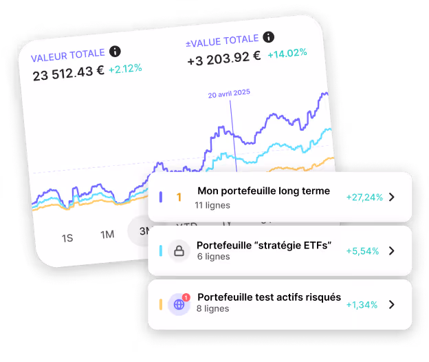 Capture d'écran d'une application de portefeuille d'investissement avec graphiques de performance et trois portefeuilles listés: long terme, stratégie ETFs verrouillée, et test actifs risqués, montrant leurs gains en pourcentage.