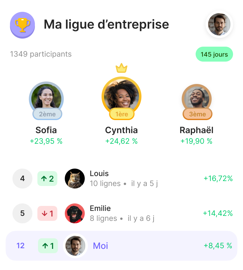 Le classement de la ligue privée d'une entreprise sur Skade