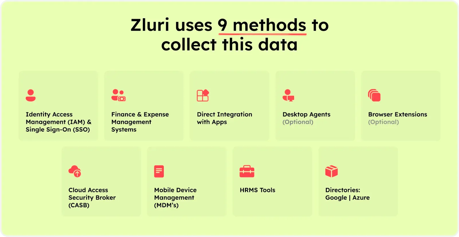 Zluri's discovery engine