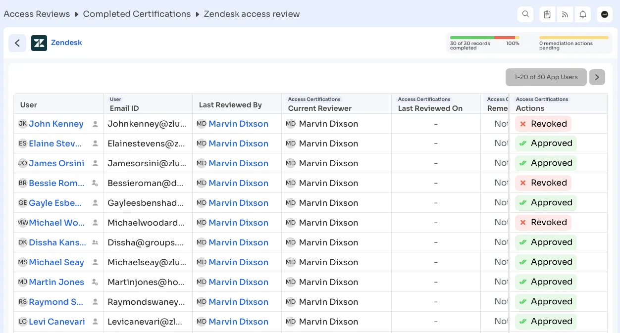 This image shows the access review report after completing auto remediation.