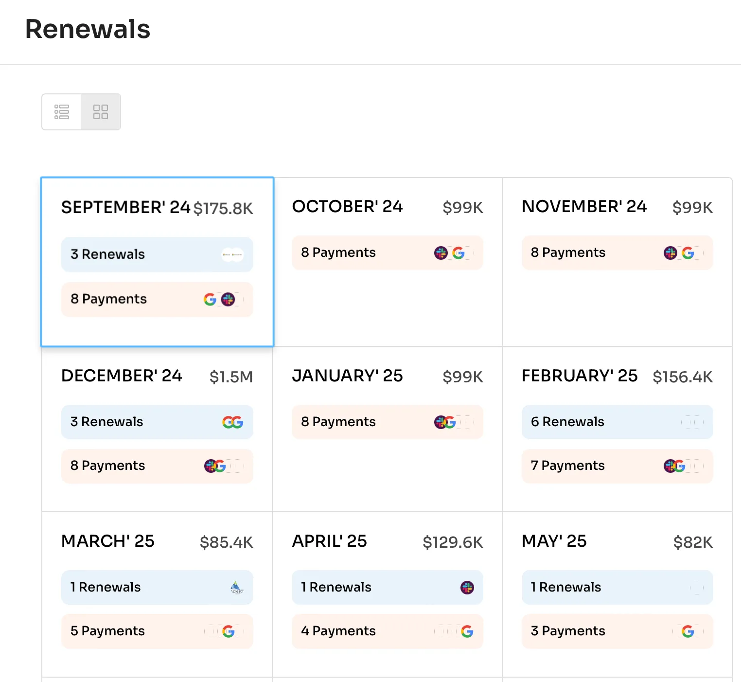 This shows the Zluri's renewal management