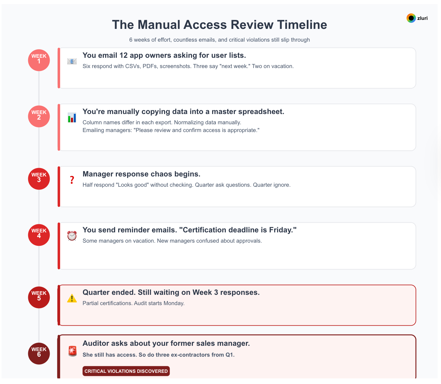 User Access Reviews: 101 Introductory Guide - image 1