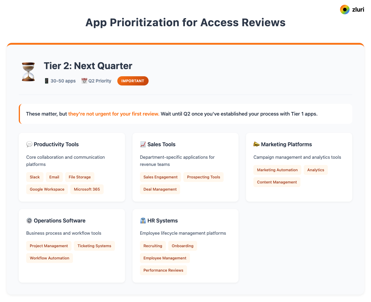User Access Review Process: 5 Key Steps - image 3