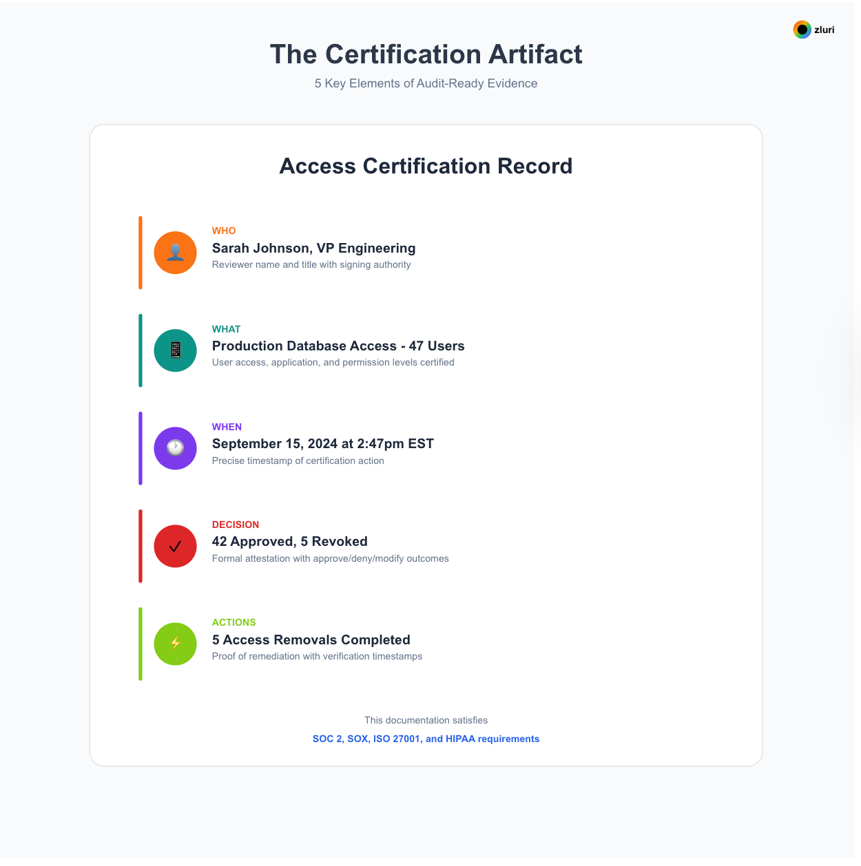 User Access Review Process: 5 Key Steps - image 5