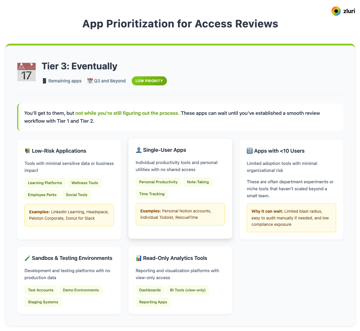 User Access Review Process: 5 Key Steps - image 4