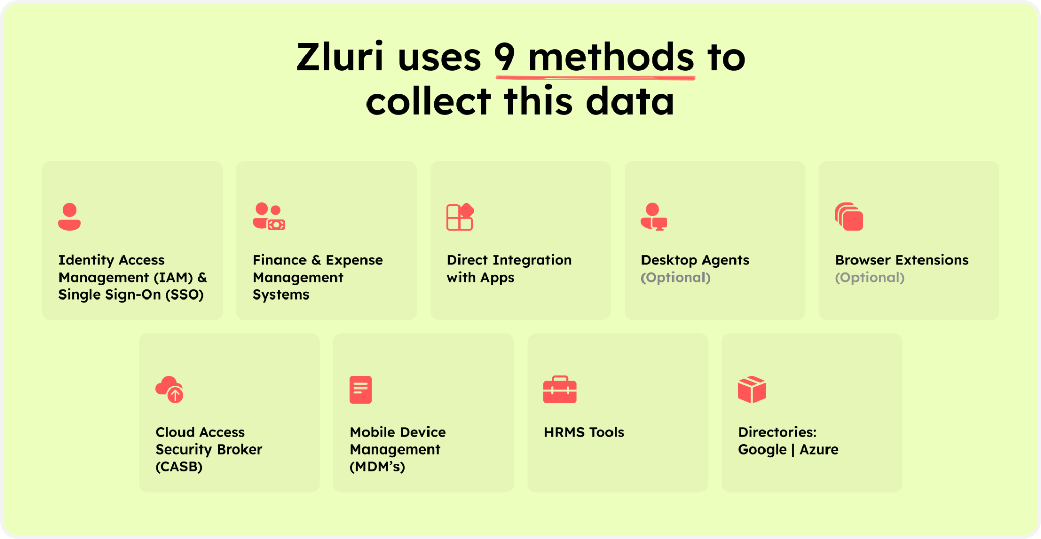 Zluri’s 9 robust discovery methods