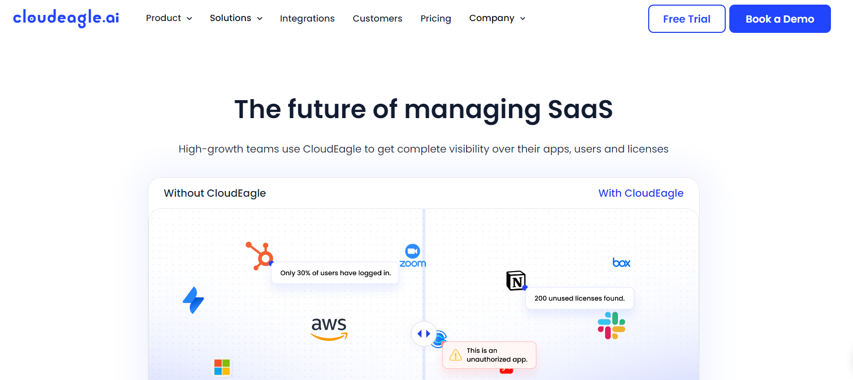 CloudEagle’s SaaS management solution