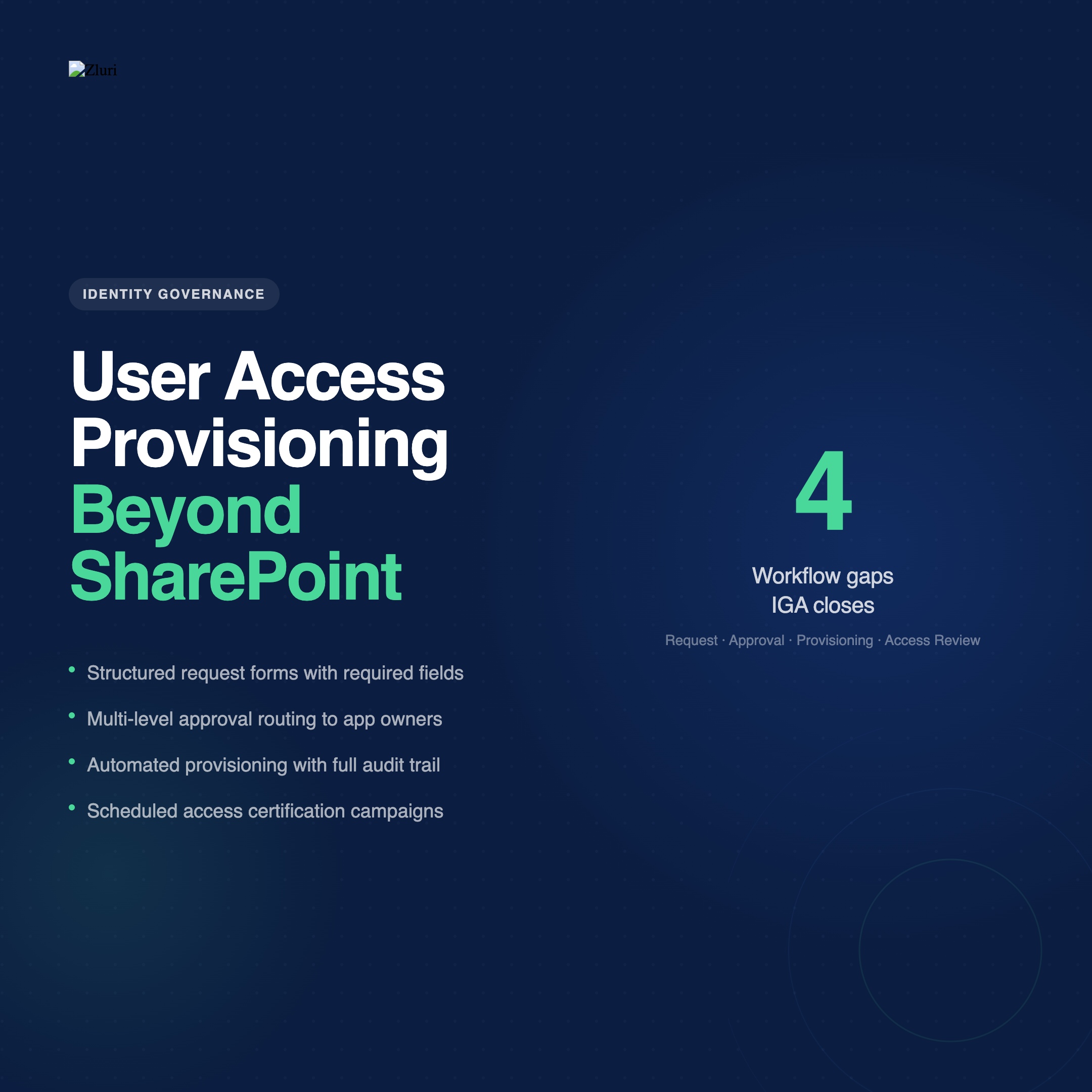 User Access Provisioning Beyond SharePoint — Zluri IGA