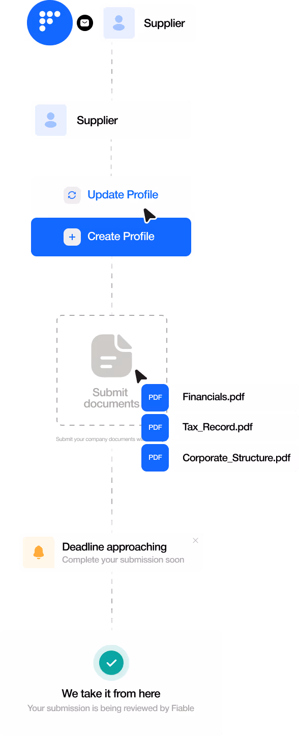 Process flow for vendors and how to respond to a request
