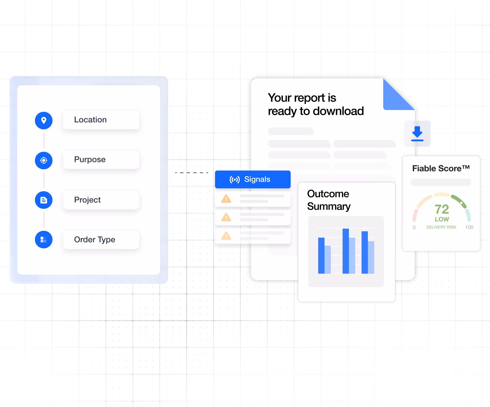 Diagram showing inputs for financial viability assessments including Location, Purpose, Project, and Order Type, leading to signals, an outcome summary bar chart, and a CRS score of 71.