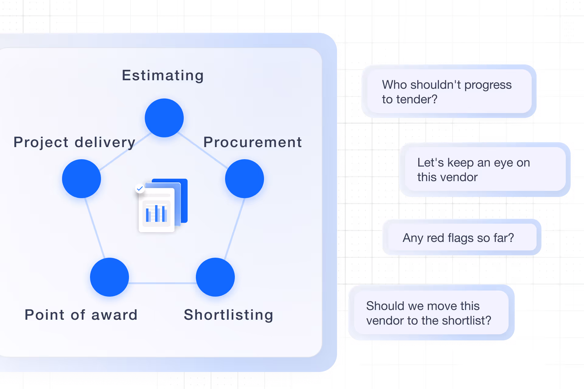 Different procurement stages using Fiable