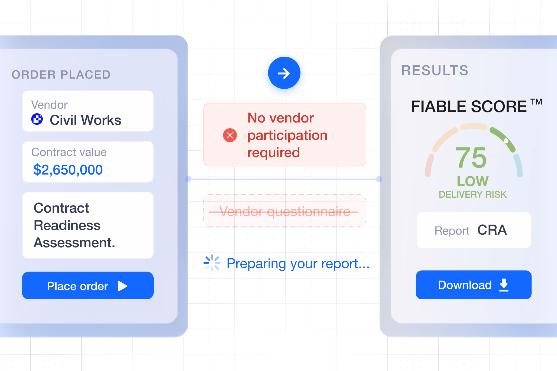 Process diagram which shows order process and no vendor involvement