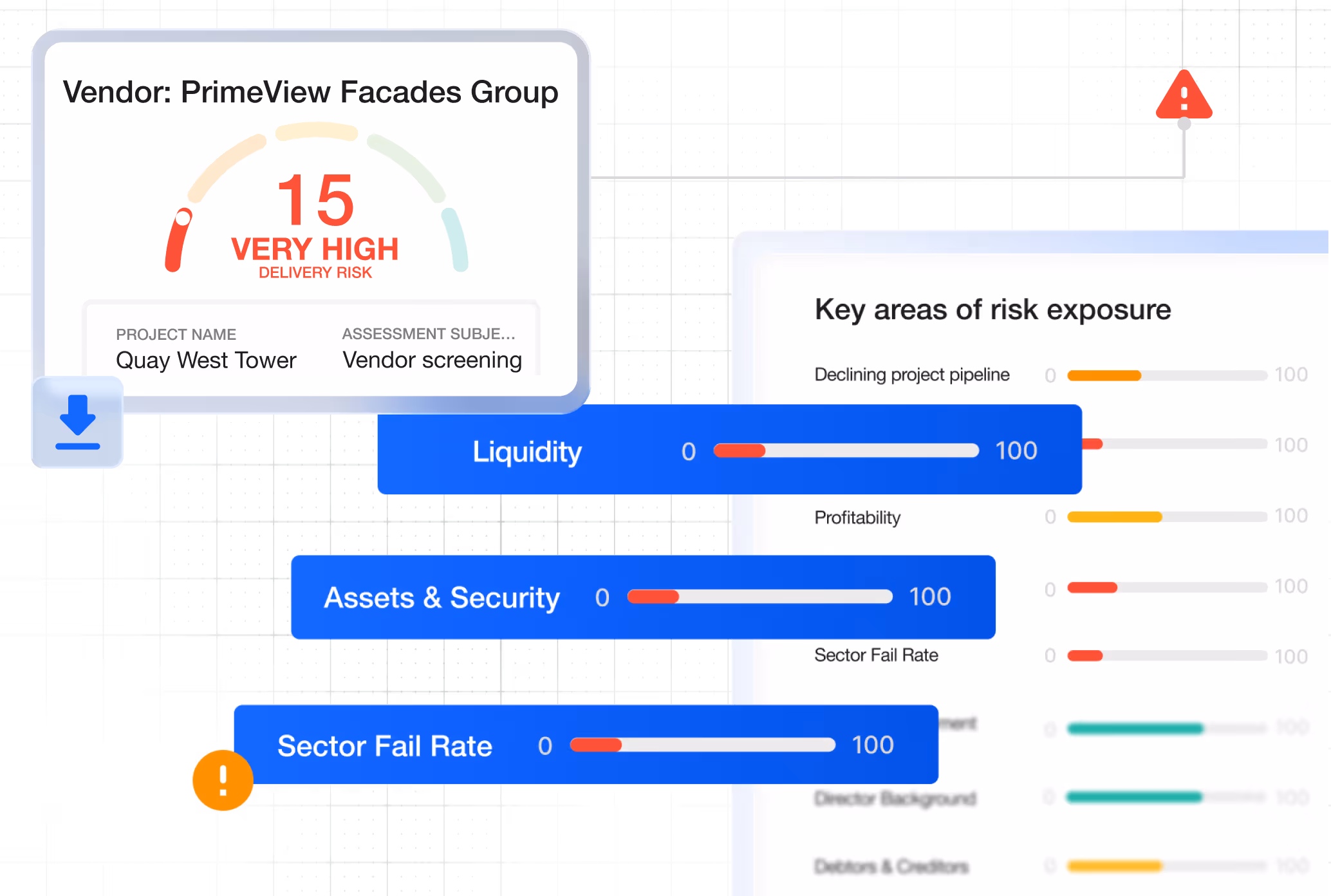 Fiable Score and different data points