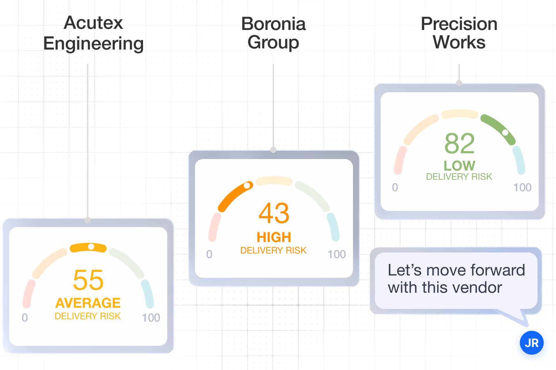 Different vendors and their Fiable Score results