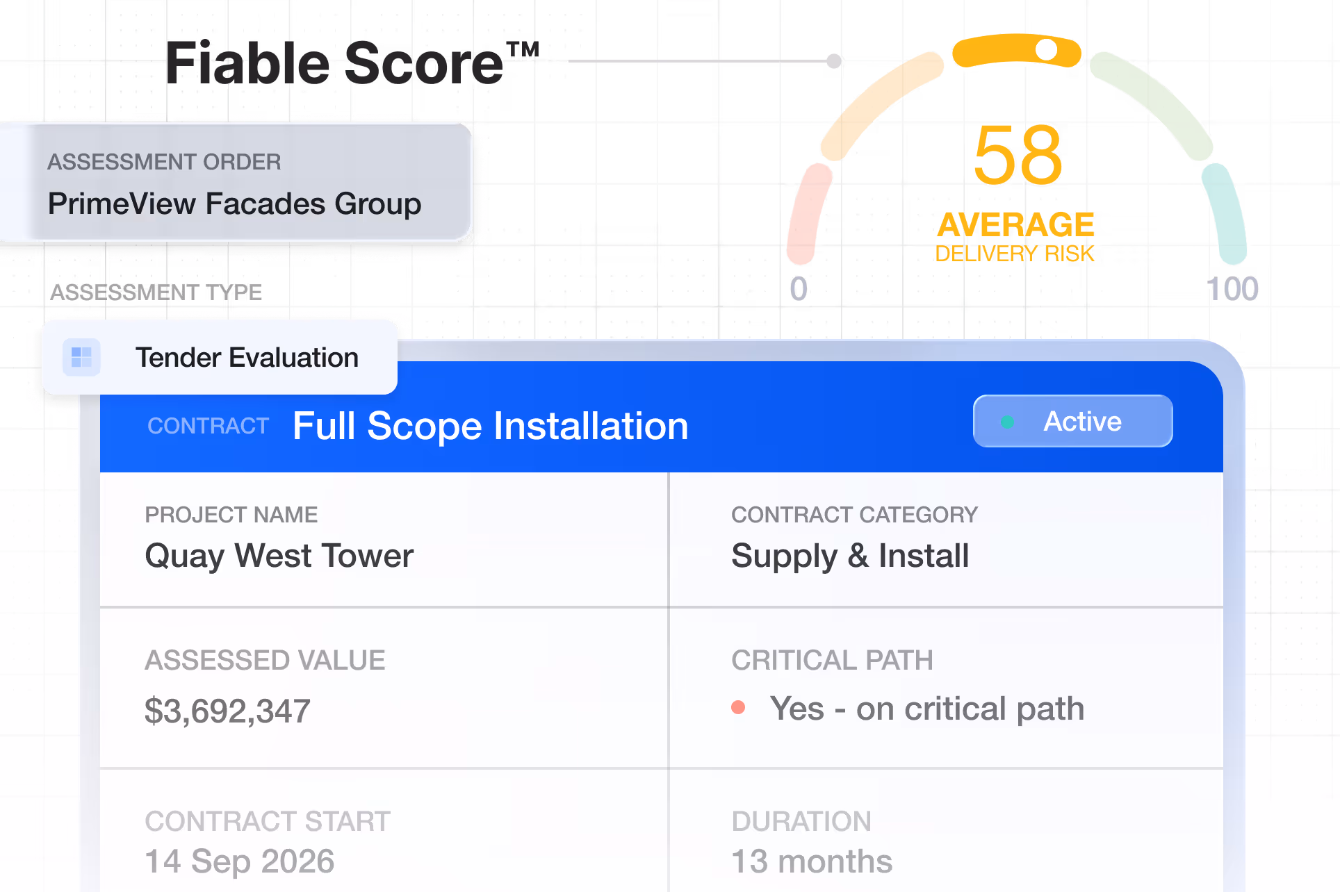 Mock up of contract and Fiable Score