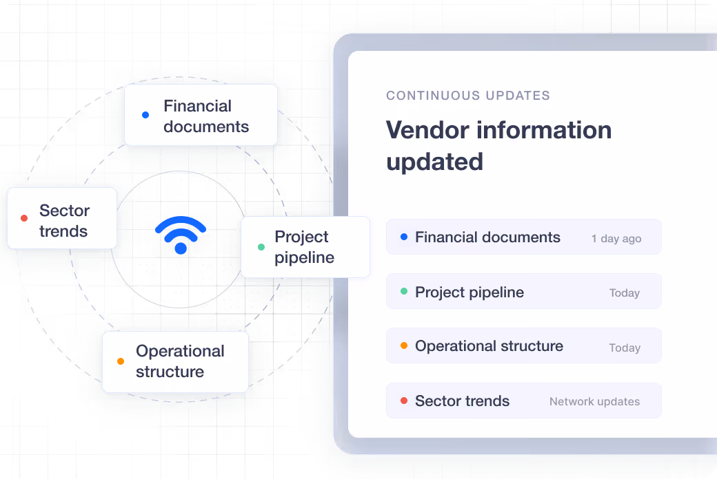 Process diagram showing data getting updated