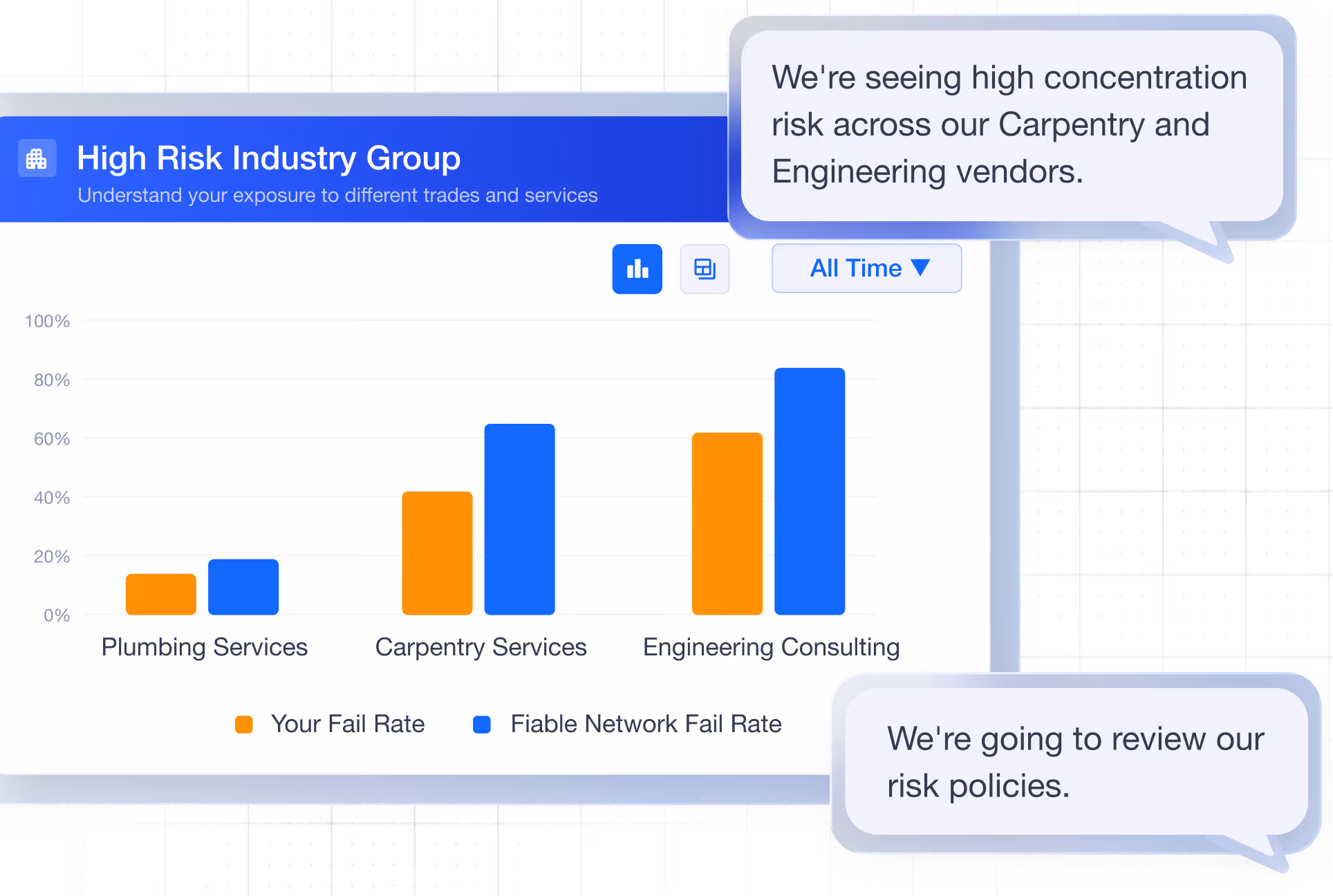 Bar chart showing high fail rates for Carpentry and Engineering consulting compared to Plumbing services.